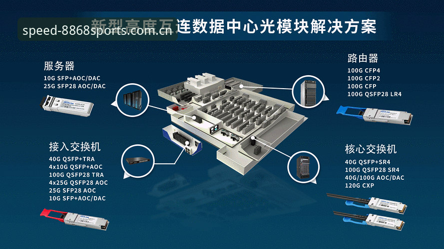 为什么更快启动入口数据中心能让你抢在别人前面看到数据变化？